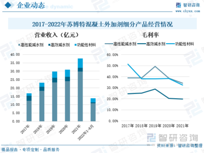 2022年中國外加劑行業全景速覽:“新基建”帶來更多市場機遇,外加劑產品將大有可為[圖]