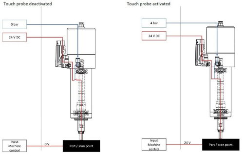 德國(guó)sycotec 4033電主軸搭載內(nèi)部導(dǎo)電對(duì)刀功能在高性能混凝土減水劑生產(chǎn)中的應(yīng)用